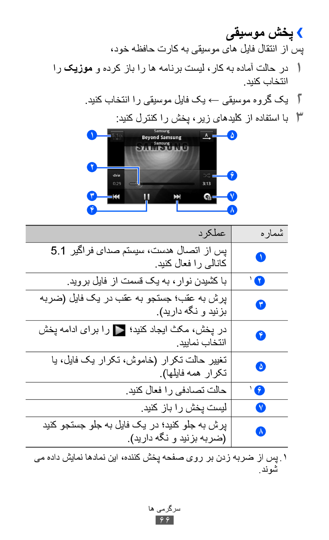 Samsung GT-B5510CAAABS, GT-B5510CAAAFR, GT-B5510WSAABS manual یقیسوم شخپ››, ،دوخ هظفاح تراک هب یقیسوم یاه لیاف لاقتنا زا سپ 