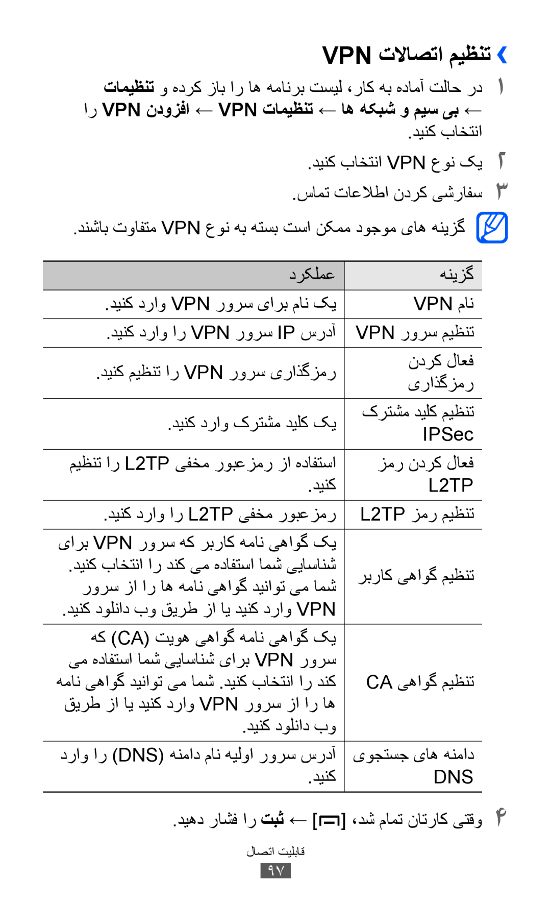 Samsung GT-B5510WSATUN, GT-B5510CAAABS, GT-B5510CAAAFR, GT-B5510WSAABS, GT-B5510CAAKSA, GT-B5510CAATUN Vpn تلااصتا میظنت›› 