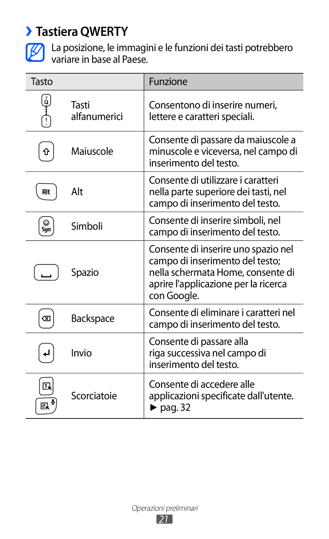 Samsung GT-B5510CAAHUI, GT-B5510WSAWIN, GT-B5510CAATIM, GT-B5510CAAWIN, GT-B5510CAAITV, GT-B5510WSATIM manual ››Tastiera Qwerty 