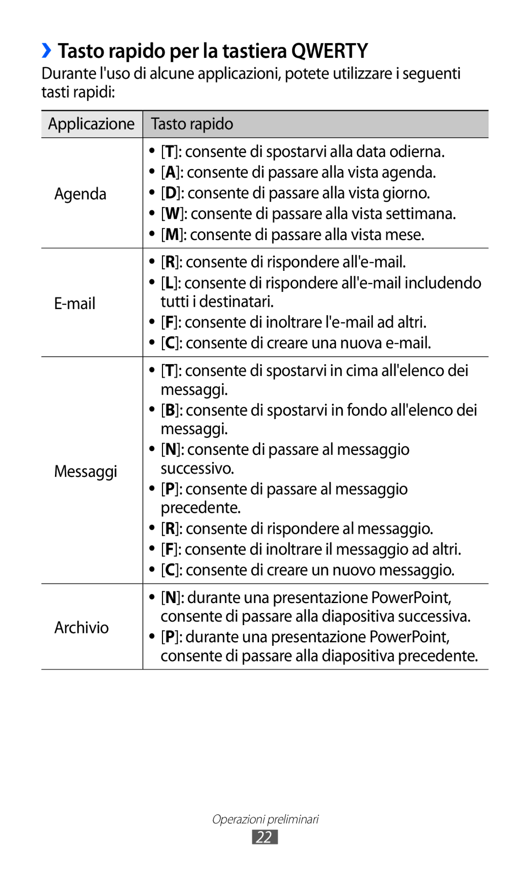 Samsung GT-B5510WSAWIN, GT-B5510CAAHUI, GT-B5510CAATIM, GT-B5510CAAWIN, GT-B5510CAAITV ››Tasto rapido per la tastiera Qwerty 