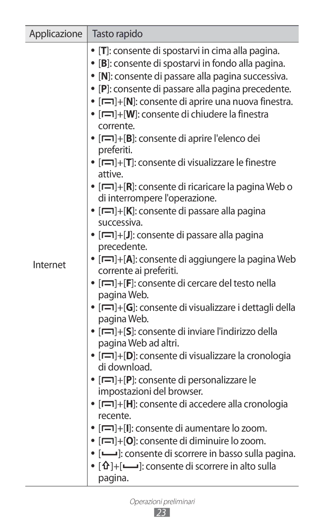 Samsung GT-B5510CAATIM Di interrompere loperazione, +K consente di passare alla pagina, Successiva, Internet, Pagina Web 