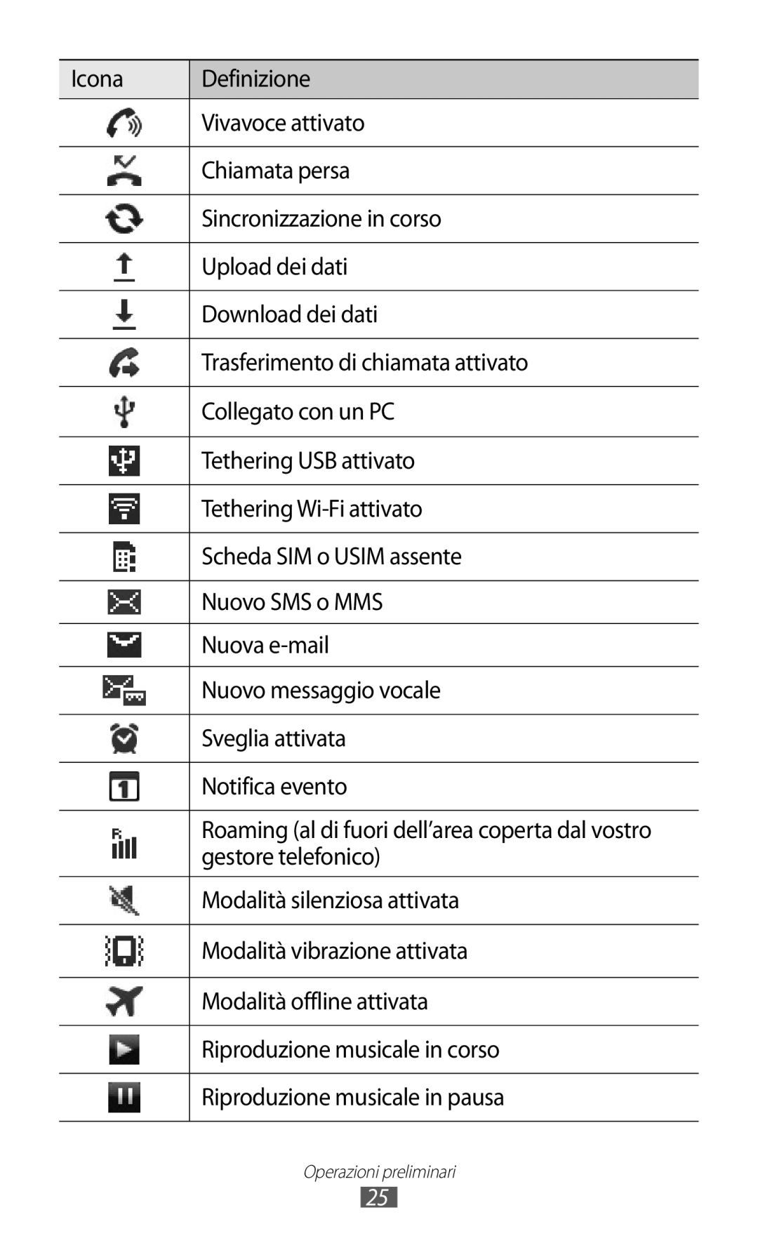 Samsung GT-B5510CAAITV, GT-B5510CAAHUI manual Gestore telefonico, Modalità silenziosa attivata, Modalità vibrazione attivata 