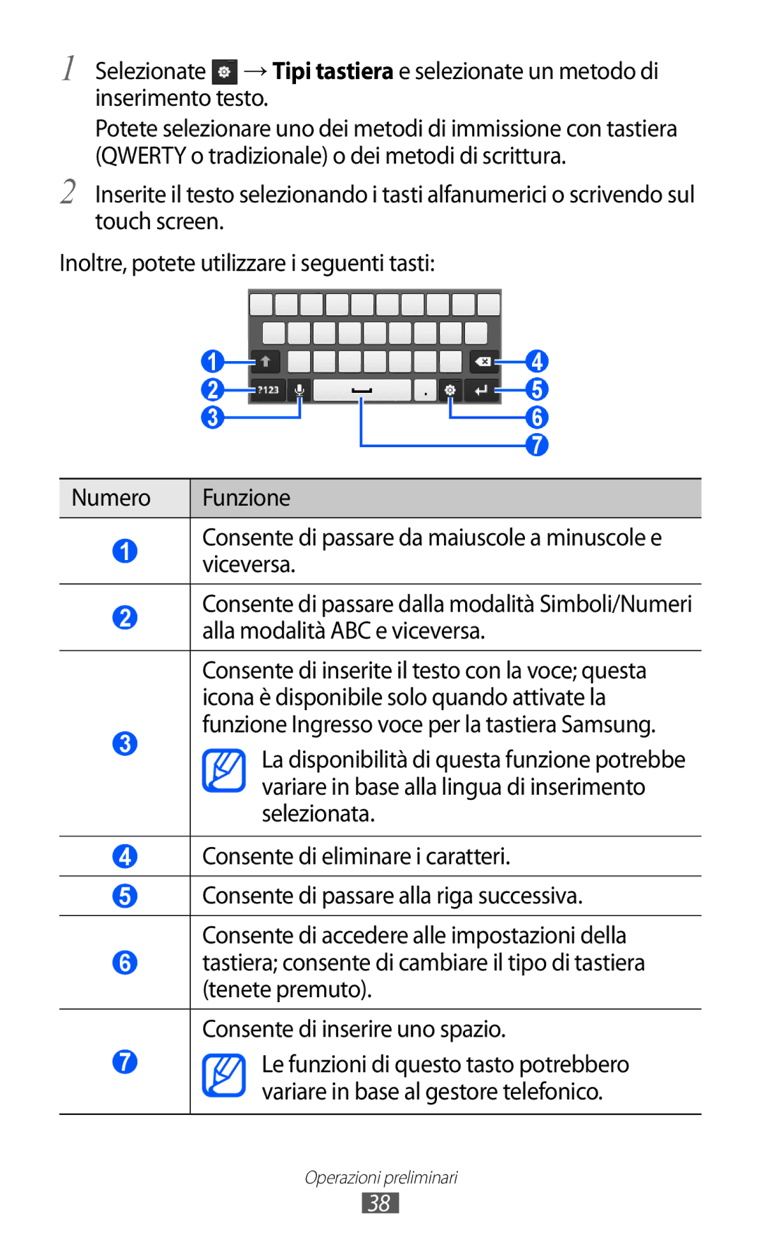 Samsung GT-B5510CAAWIN, GT-B5510CAAHUI, GT-B5510WSAWIN, GT-B5510CAATIM, GT-B5510CAAITV, GT-B5510WSATIM Operazioni preliminari 