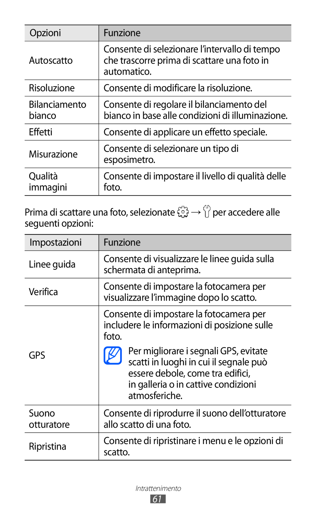 Samsung GT-B5510WSATIM Opzioni Funzione, Immagini Foto, → per accedere alle, Impostazioni Funzione Linee guida, Scatto 