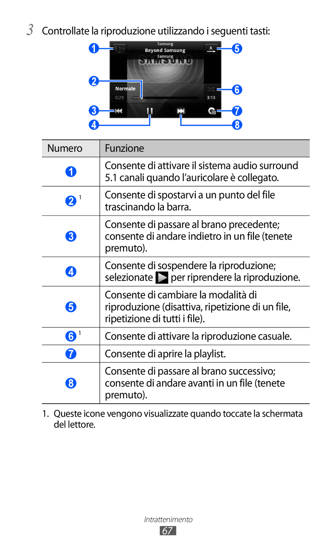 Samsung GT-B5510CAAITV, GT-B5510CAAHUI, GT-B5510WSAWIN, GT-B5510CAATIM manual Consente di attivare la riproduzione casuale 