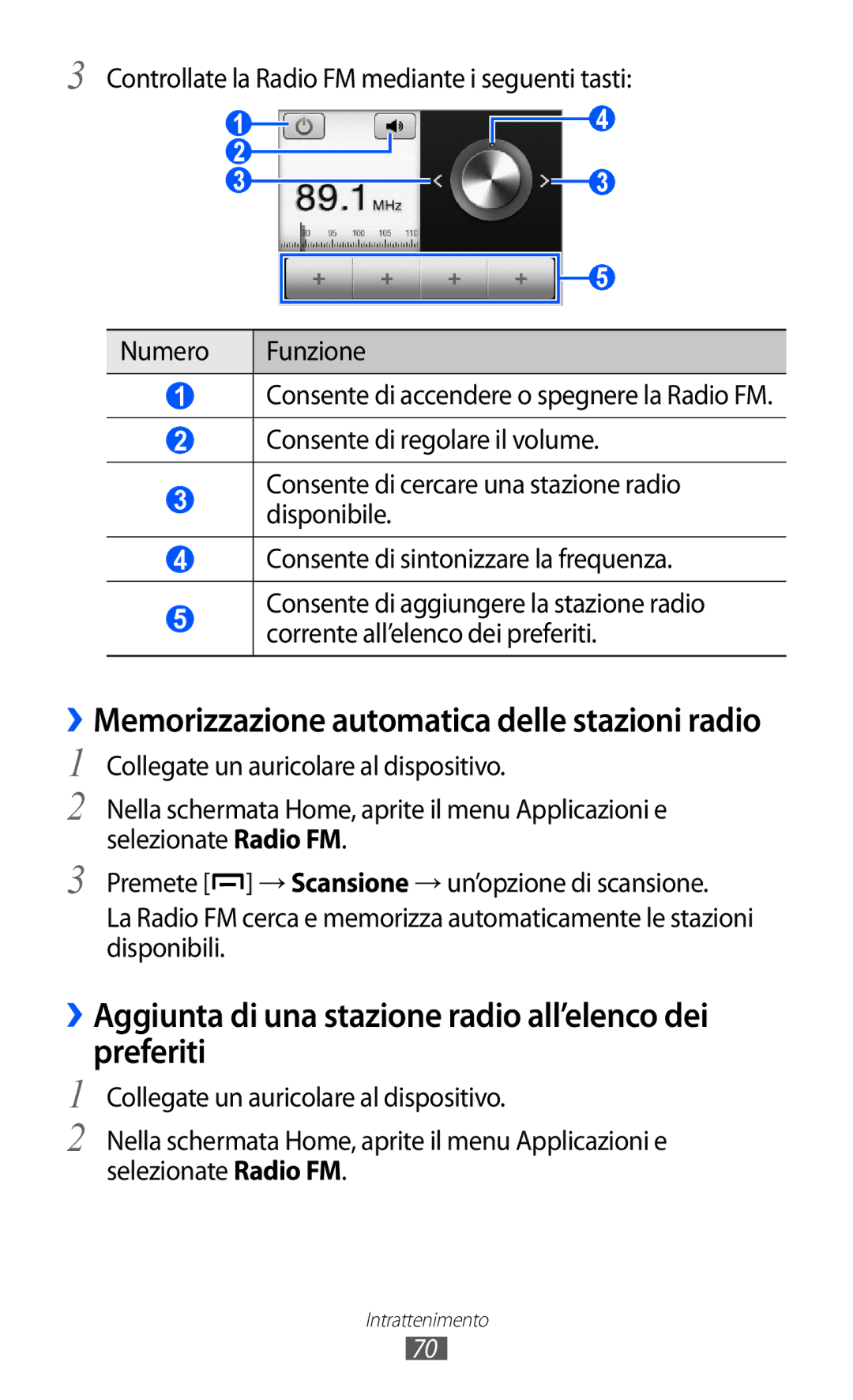 Samsung GT-B5510CAAHUI, GT-B5510WSAWIN, GT-B5510CAATIM manual ››Aggiunta di una stazione radio all’elenco dei preferiti 