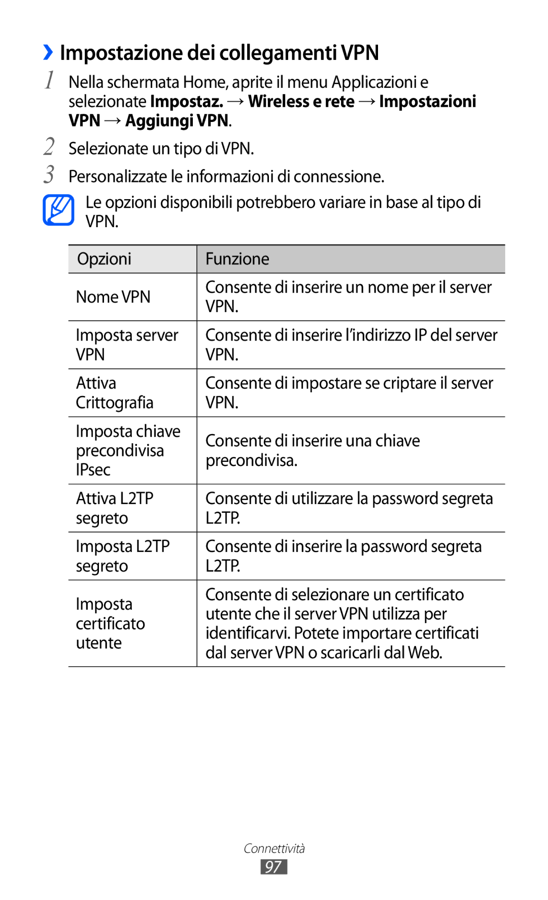 Samsung GT-B5510WSAITV, GT-B5510CAAHUI, GT-B5510WSAWIN, GT-B5510CAATIM, GT-B5510CAAWIN ››Impostazione dei collegamenti VPN 