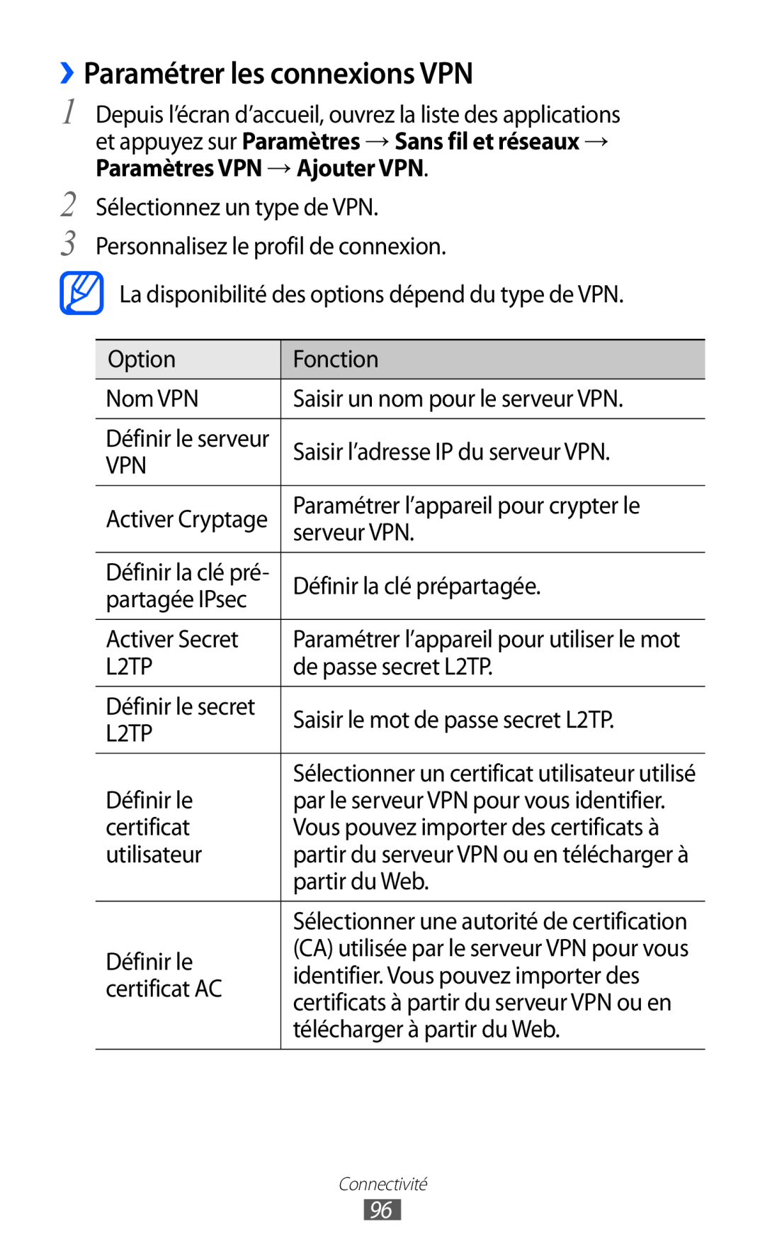 Samsung GT-B5510WSAFTM, GT-B5510CAANRJ, GT-B5510CAAXEF, GT-B5510WSAXEF, GT-B5510CAAFTM manual ››Paramétrer les connexions VPN 