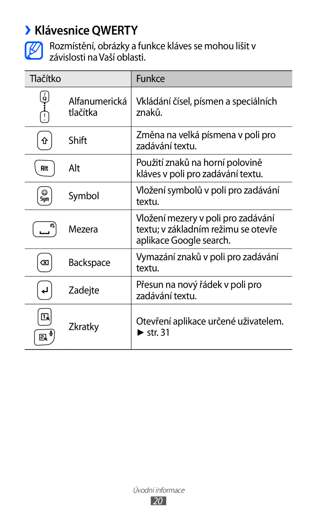 Samsung GT-B5510CAAO2C, GT-B5510CAAXSK manual ››Klávesnice Qwerty 