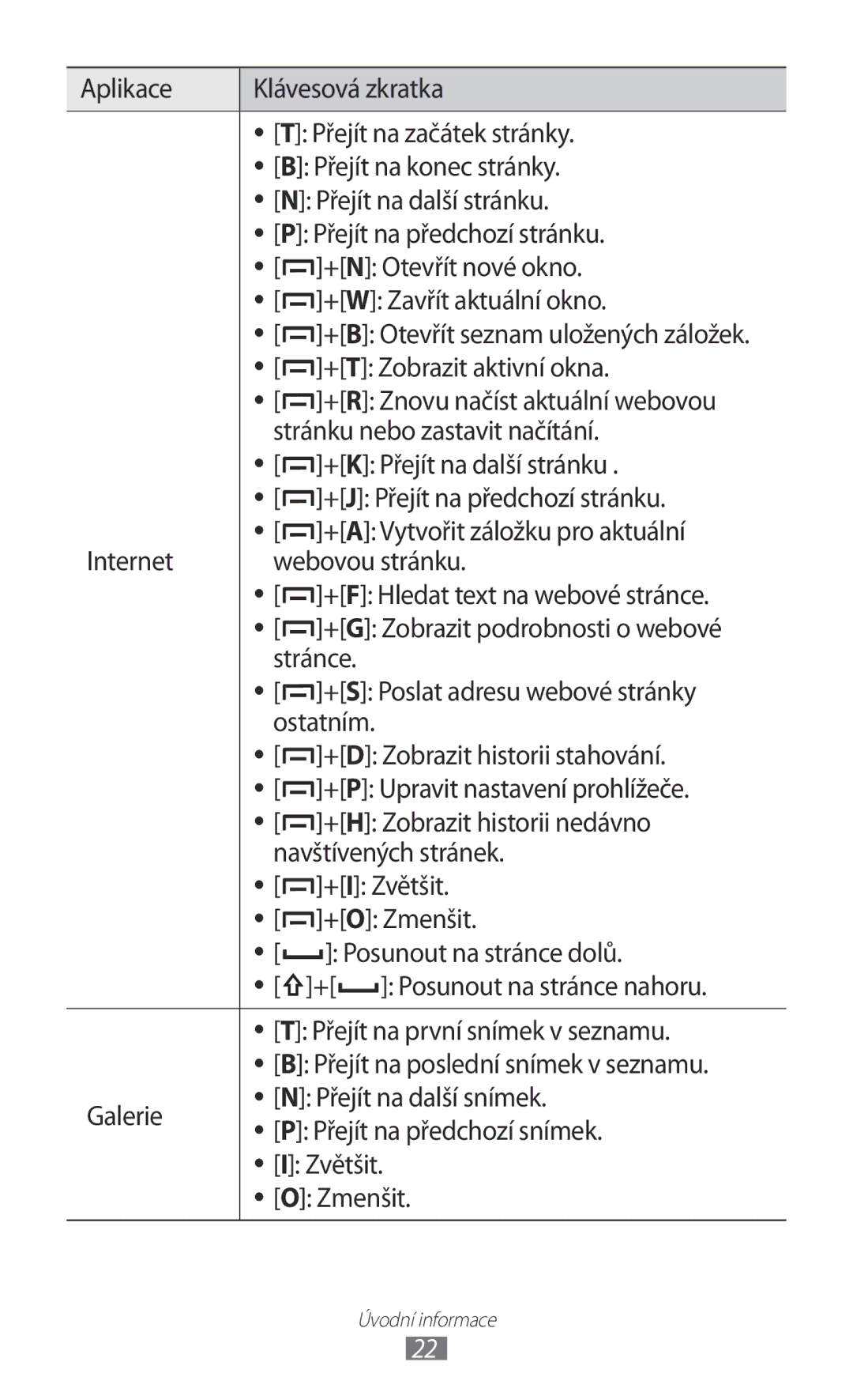 Samsung GT-B5510CAAO2C manual +T Zobrazit aktivní okna, +R Znovu načíst aktuální webovou, Stránku nebo zastavit načítání 