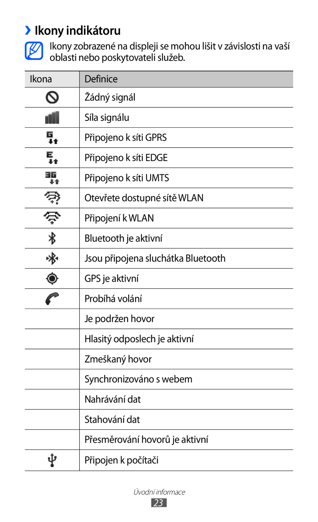 Samsung GT-B5510CAAXSK, GT-B5510CAAO2C manual ››Ikony indikátoru 