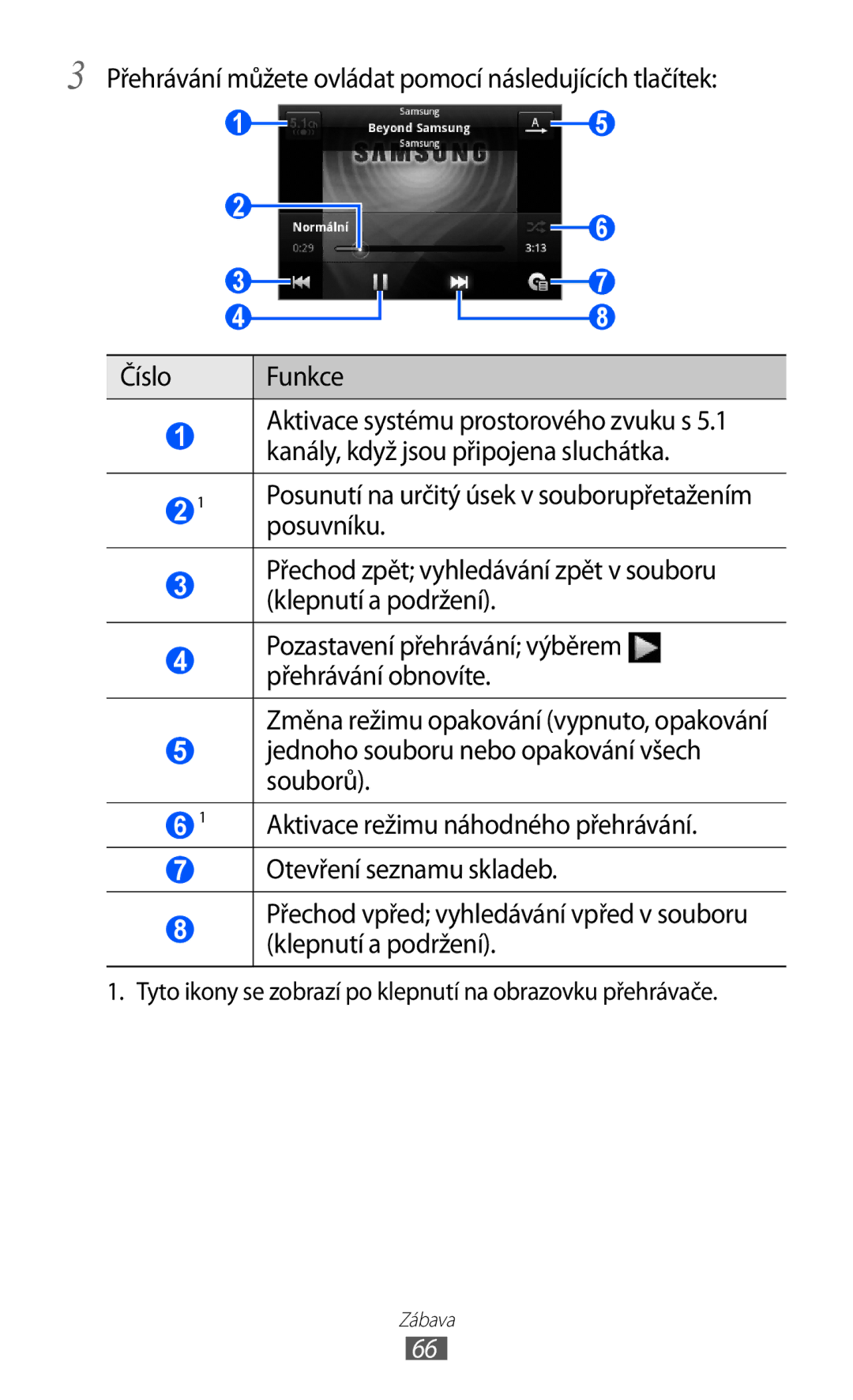 Samsung GT-B5510CAAO2C, GT-B5510CAAXSK manual Posuvníku, Tyto ikony se zobrazí po klepnutí na obrazovku přehrávače 