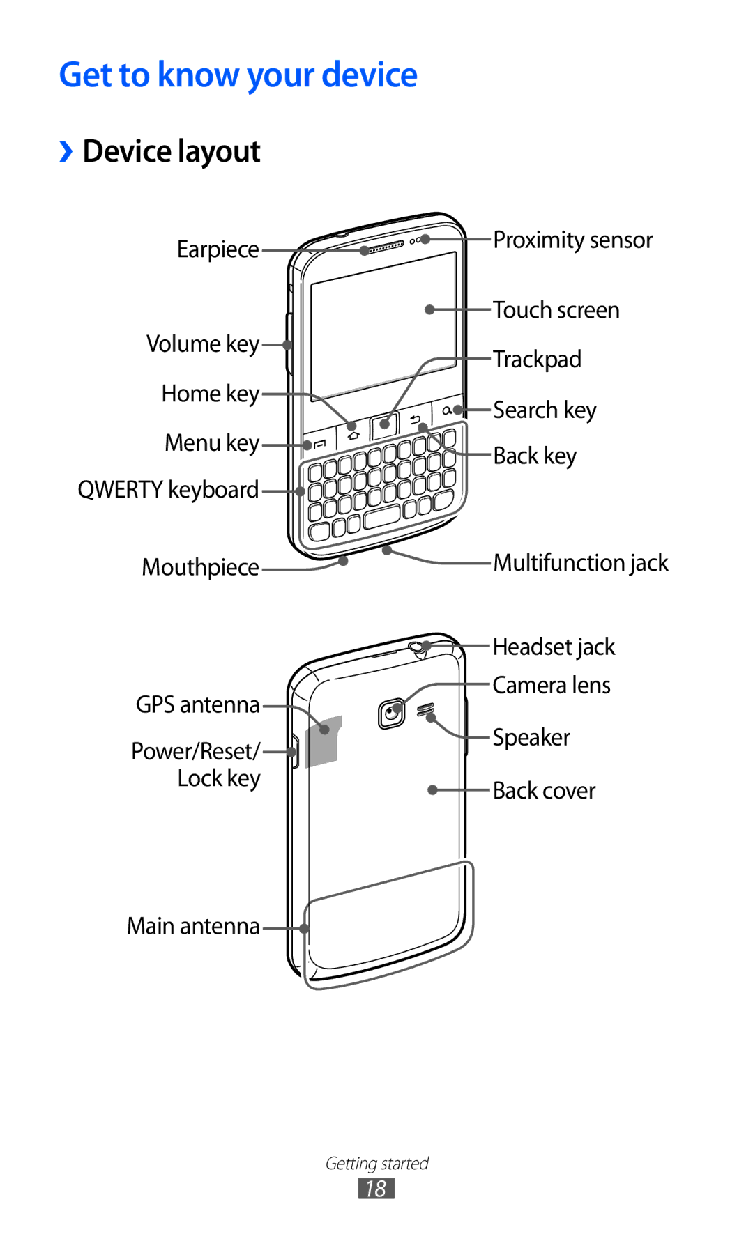 Samsung GT-B5510WSAFOP, GT-B5510CAATUR, GT-B5510CAADBT, GT-B5510WSATUR manual Get to know your device, ››Device layout 