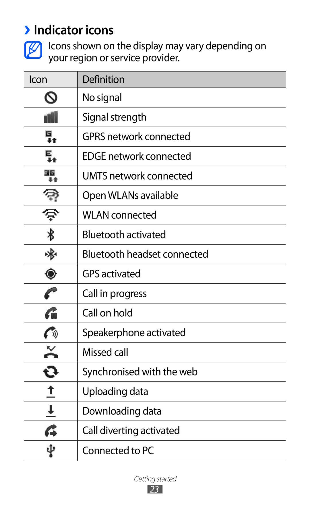 Samsung GT-B5510CAAATL, GT-B5510CAATUR, GT-B5510CAADBT, GT-B5510WSATUR, GT-B5510CAANRJ, GT-B5510WSAFTM manual Indicator icons 