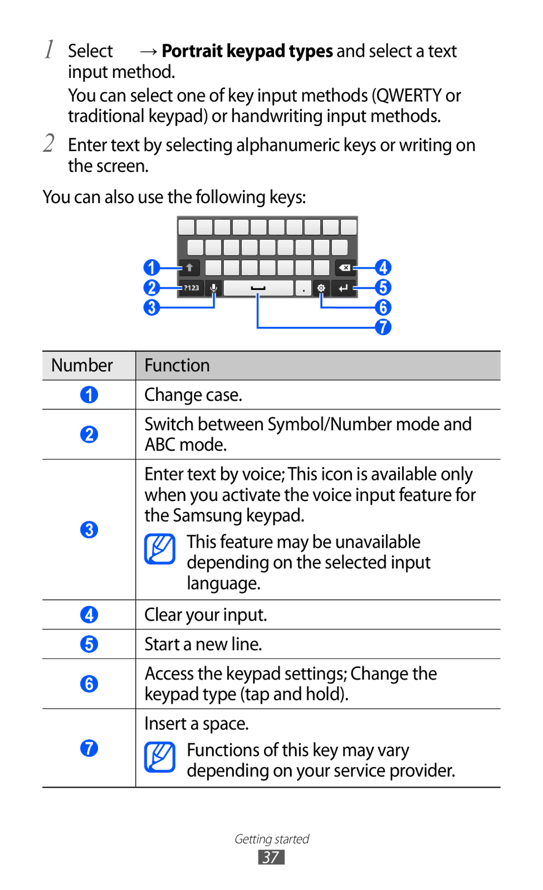 Samsung GT-B5510CAAVGR, GT-B5510CAATUR, GT-B5510CAADBT, GT-B5510WSATUR, GT-B5510CAANRJ, GT-B5510WSAFTM manual Getting started 