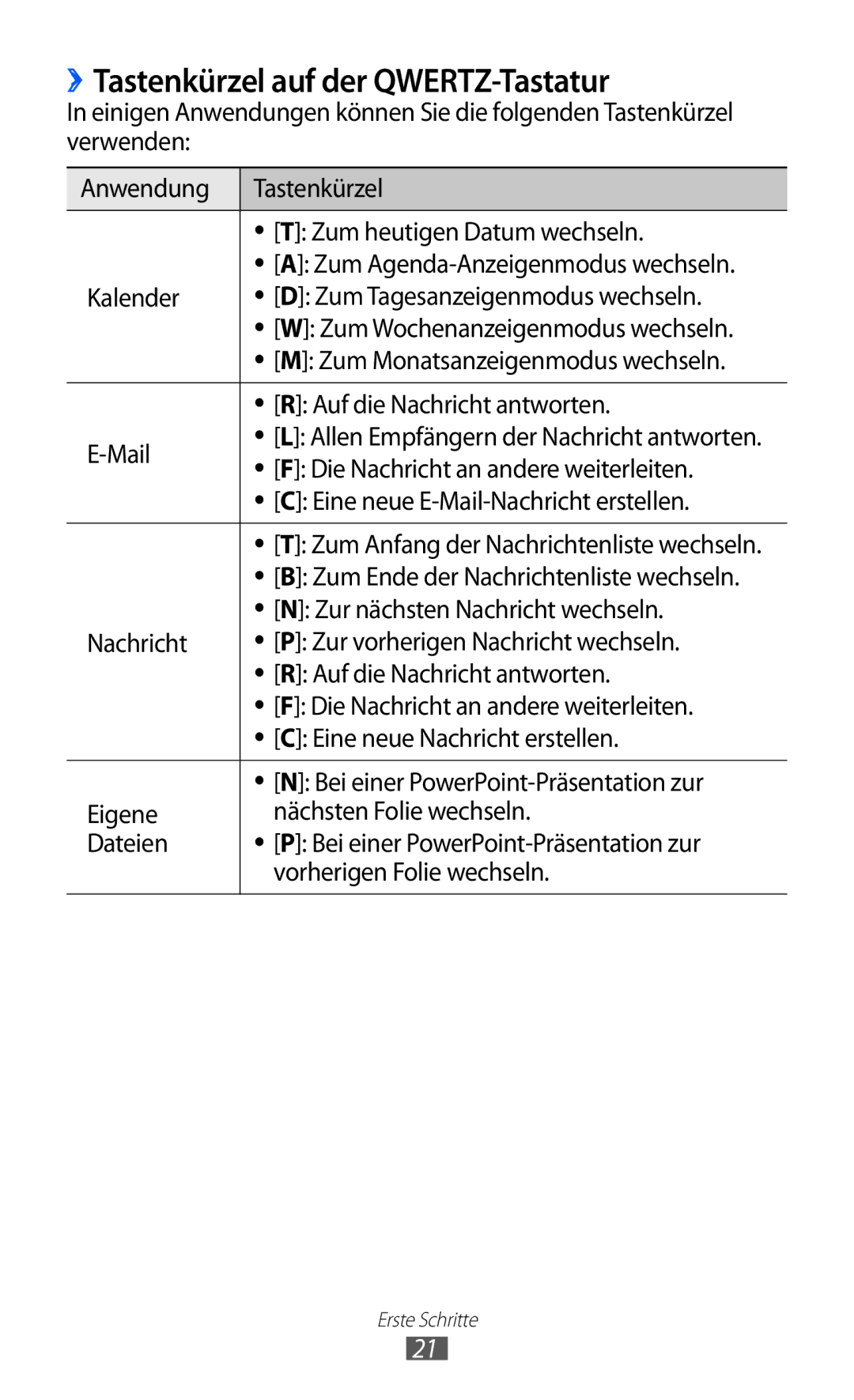 Samsung GT-B5510CAATUR, GT-B5510CAADBT, GT-B5510WSATUR manual ››Tastenkürzel auf der QWERTZ-Tastatur 