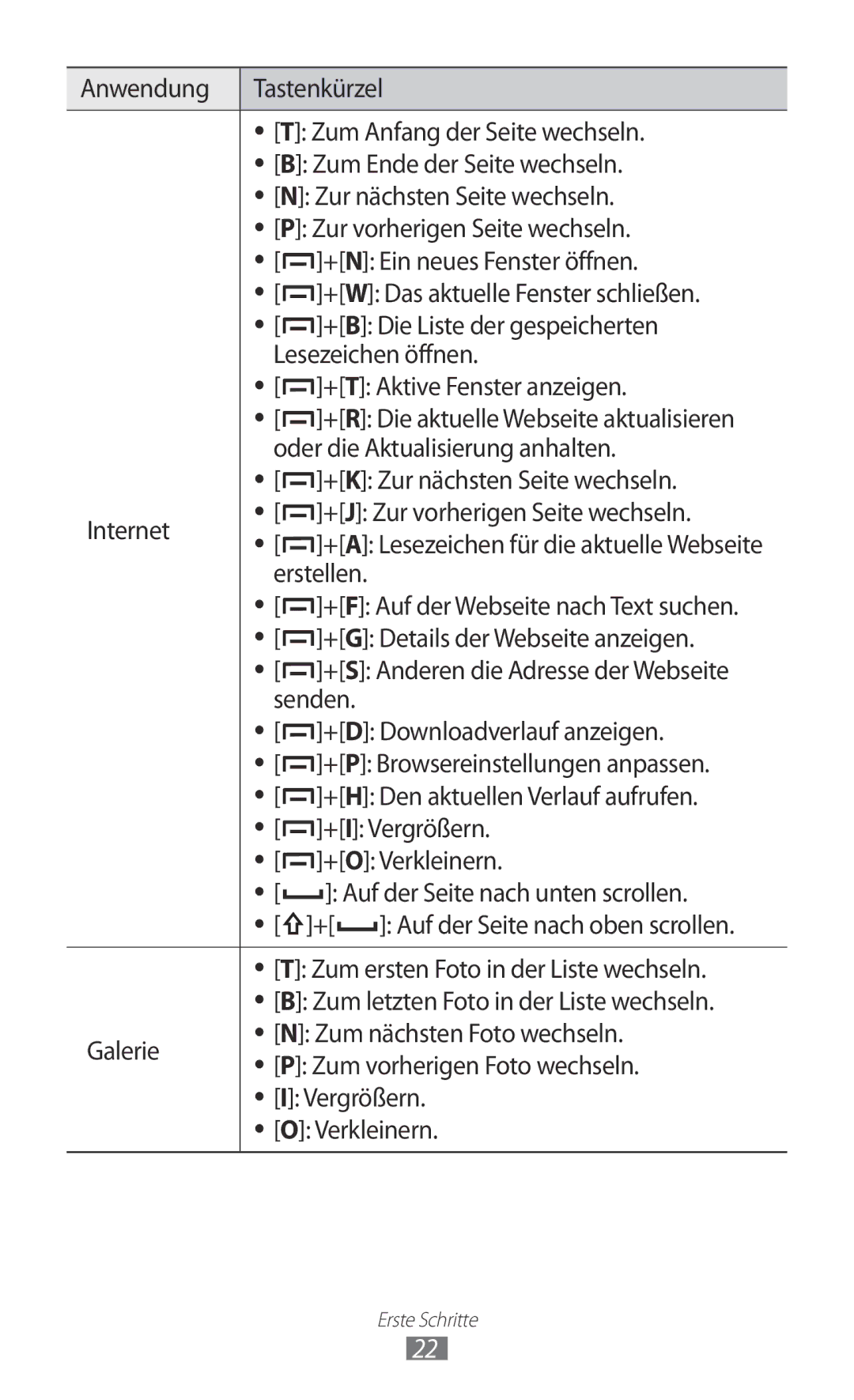 Samsung GT-B5510CAADBT, GT-B5510CAATUR, GT-B5510WSATUR manual Erstellen 