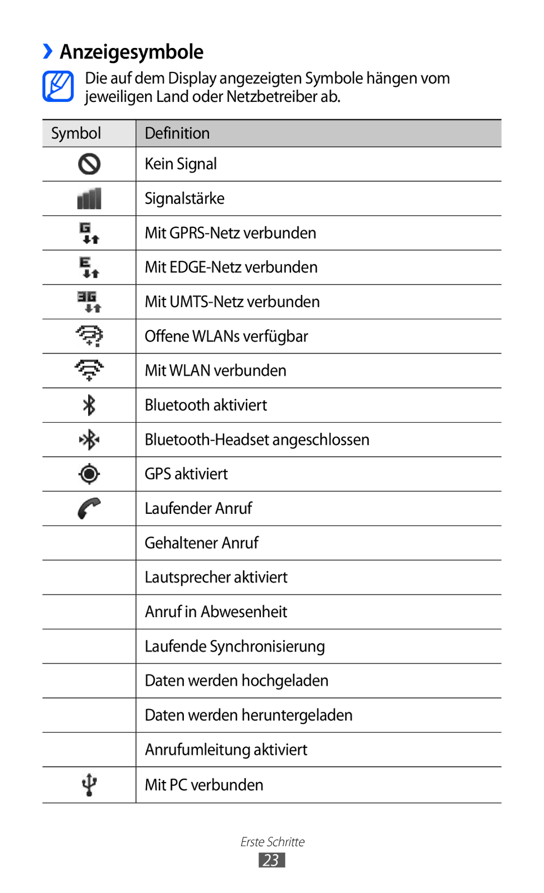 Samsung GT-B5510WSATUR, GT-B5510CAATUR, GT-B5510CAADBT manual ››Anzeigesymbole 