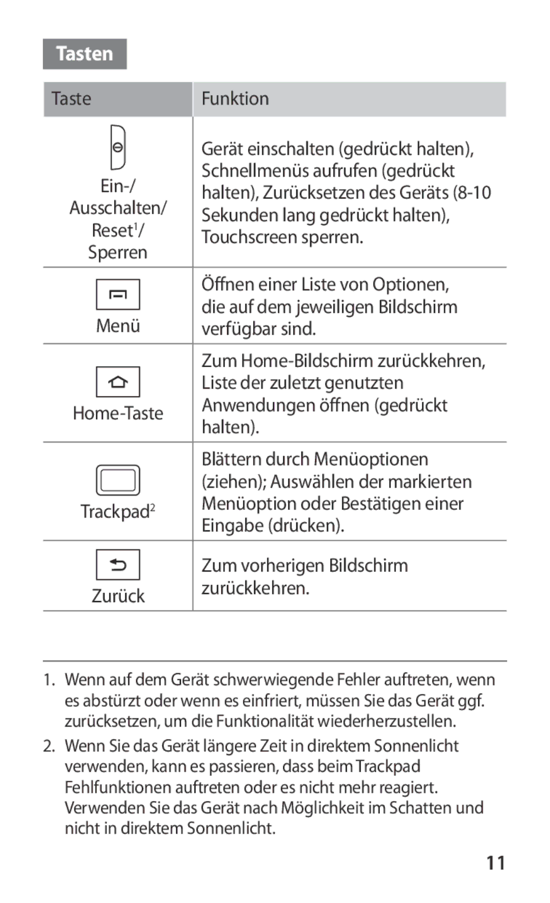 Samsung GT-B5510WSATUR, GT-B5510CAATUR, GT-B5510CAADBT manual Tasten 