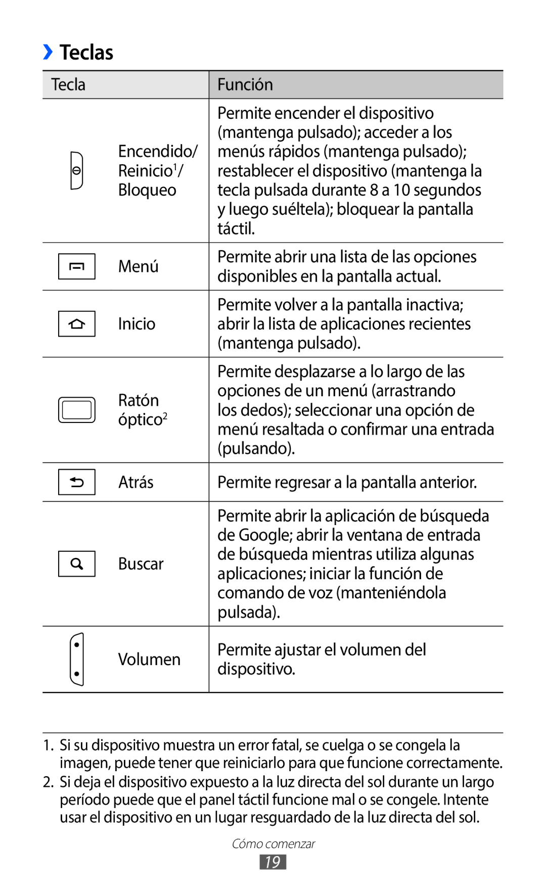 Samsung GT-B5510CAAAMN, GT-B5510CAAYOG, GT-B5510CAAFOP, GT-B5510CAAPHE, GT-B5510WSAFOP, GT-B5510WSAAMN, GT-B5510WSAATL Teclas 