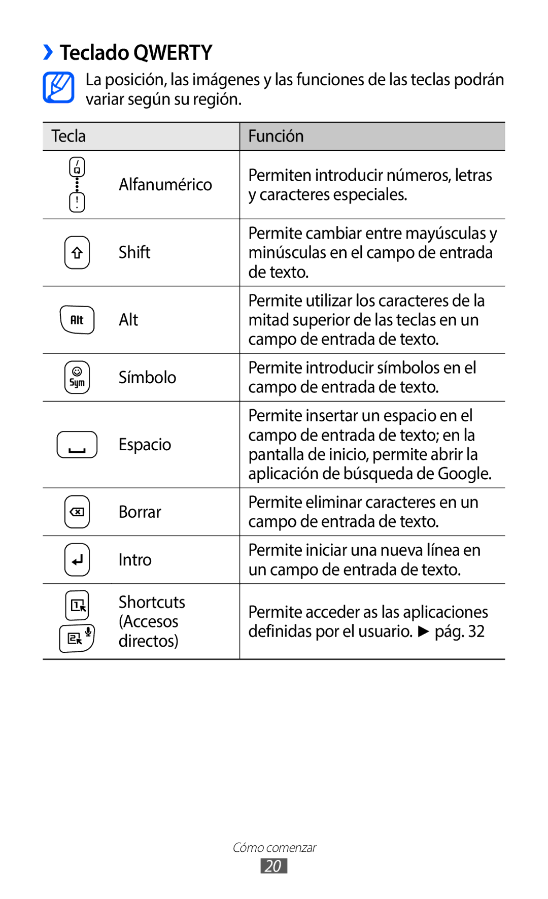 Samsung GT-B5510CAAYOG, GT-B5510CAAFOP, GT-B5510CAAPHE, GT-B5510WSAFOP, GT-B5510WSAAMN, GT-B5510WSAATL manual ››Teclado Qwerty 