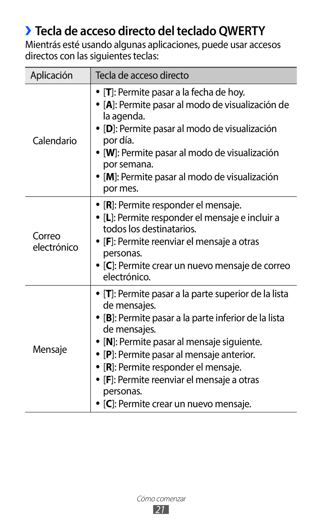 Samsung GT-B5510CAAFOP manual La agenda, Calendario Por día, Por semana, Por mes, Permite responder el mensaje, De mensajes 