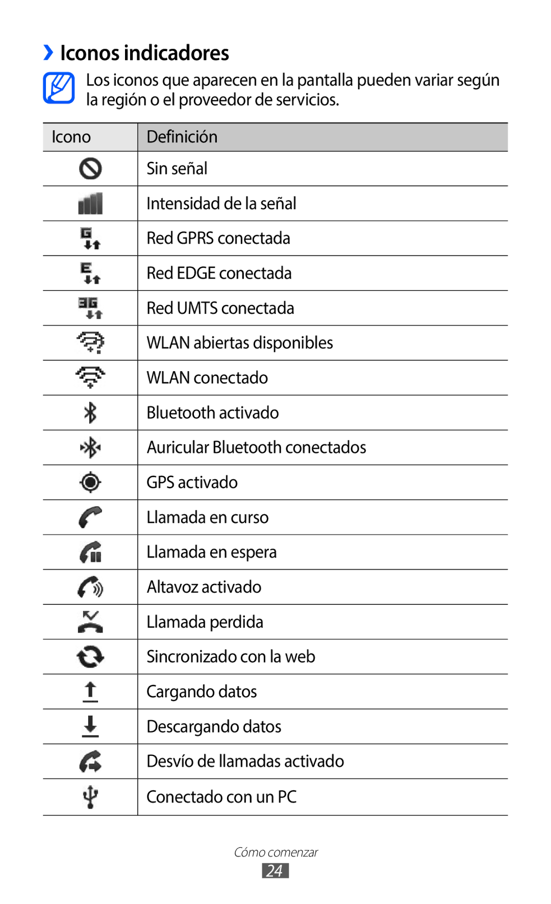 Samsung GT-B5510WSAAMN, GT-B5510CAAYOG, GT-B5510CAAFOP, GT-B5510CAAPHE, GT-B5510WSAFOP, GT-B5510WSAATL ››Iconos indicadores 