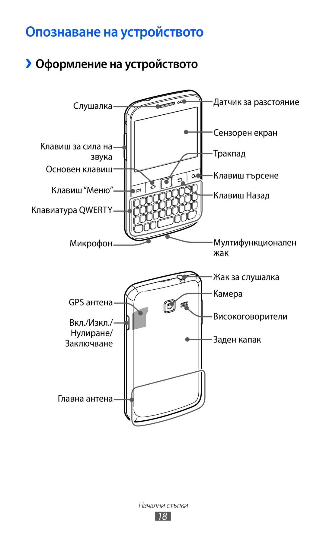 Samsung GT-B5510WSABGL, GT-B5510CAABGL, GT-B5510WSAGBL manual Опознаване на устройството, Оформление на устройството 