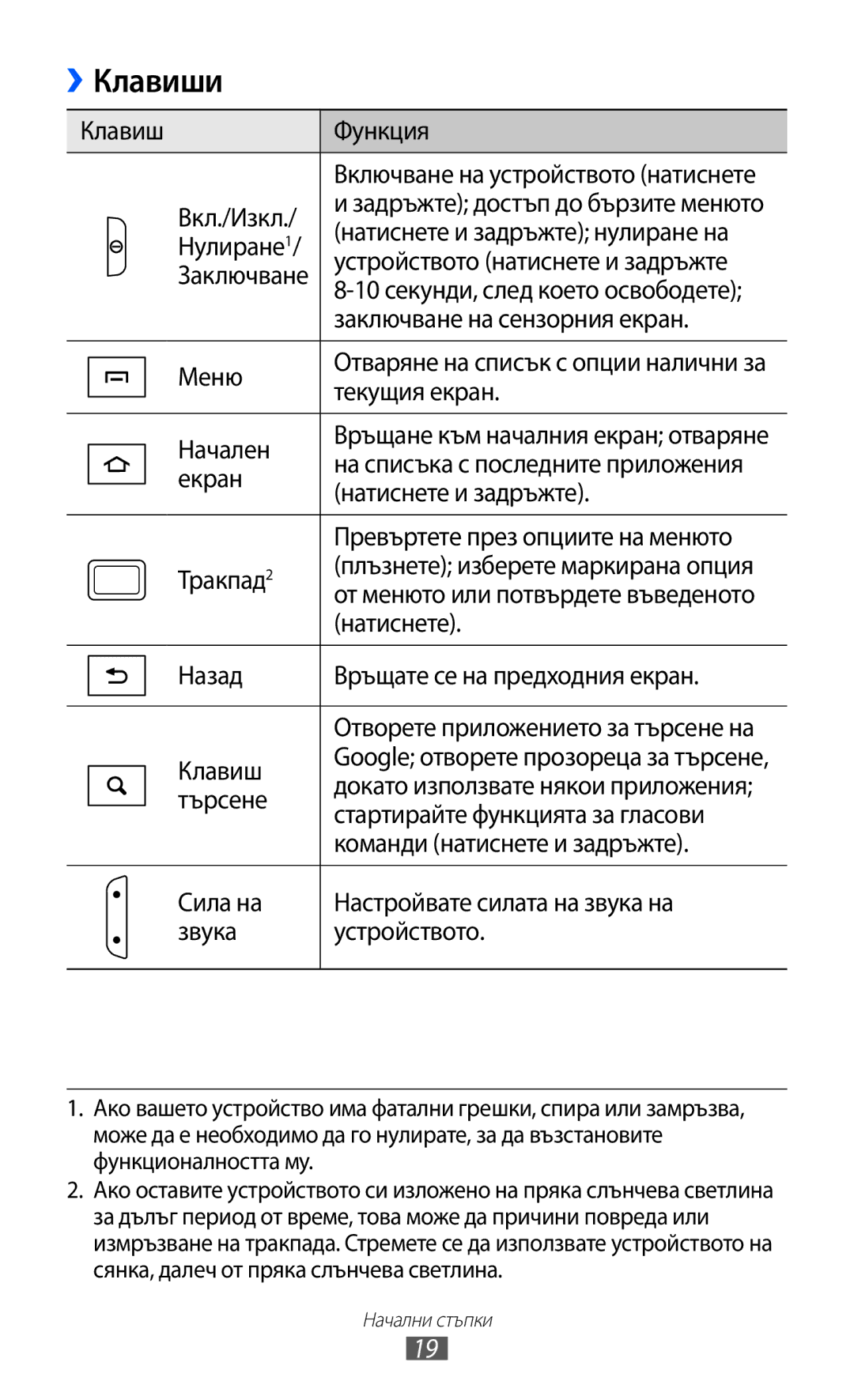 Samsung GT-B5510CAABGL, GT-B5510WSABGL, GT-B5510WSAGBL, GT2B5510WSABGL, GT-B5510CAAGBL, GT2B5510CAAGBL manual Клавиши 