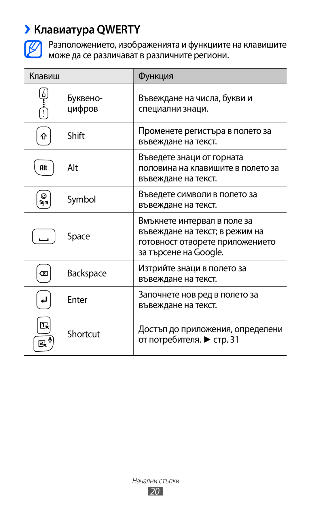 Samsung GT-B5510WSAGBL, GT-B5510WSABGL, GT-B5510CAABGL manual ››Клавиатура Qwerty, За търсене на Google, От потребителя. стр 