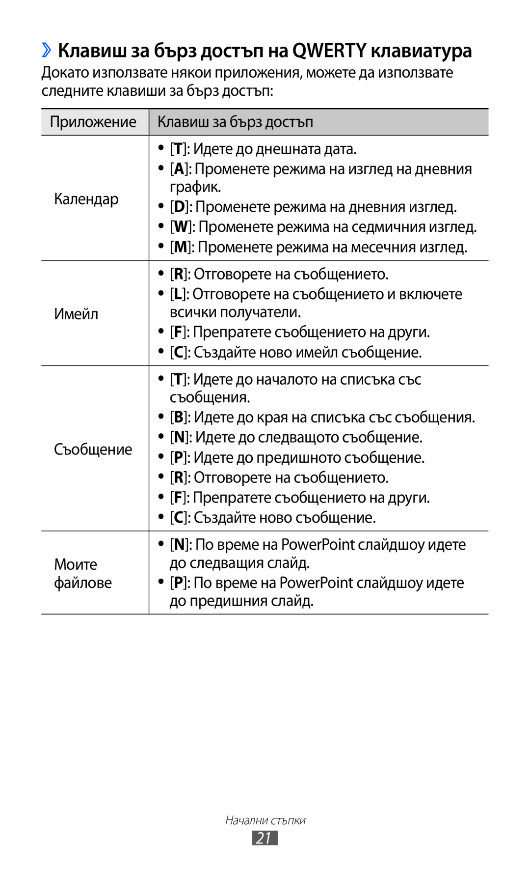 Samsung GT2B5510WSABGL manual ››Клавиш за бърз достъп на Qwerty клавиатура, Календар График, Отговорете на съобщението 