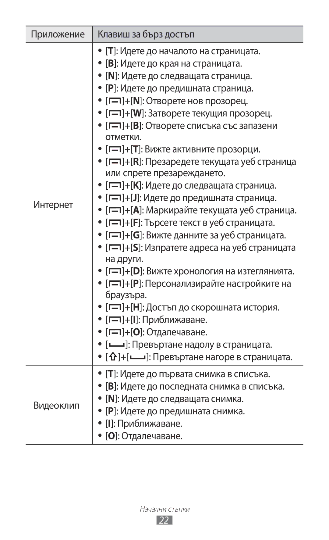 Samsung GT-B5510CAAGBL manual Или спрете презареждането, +K Идете до следващата страница, +F Търсете текст в уеб страницата 