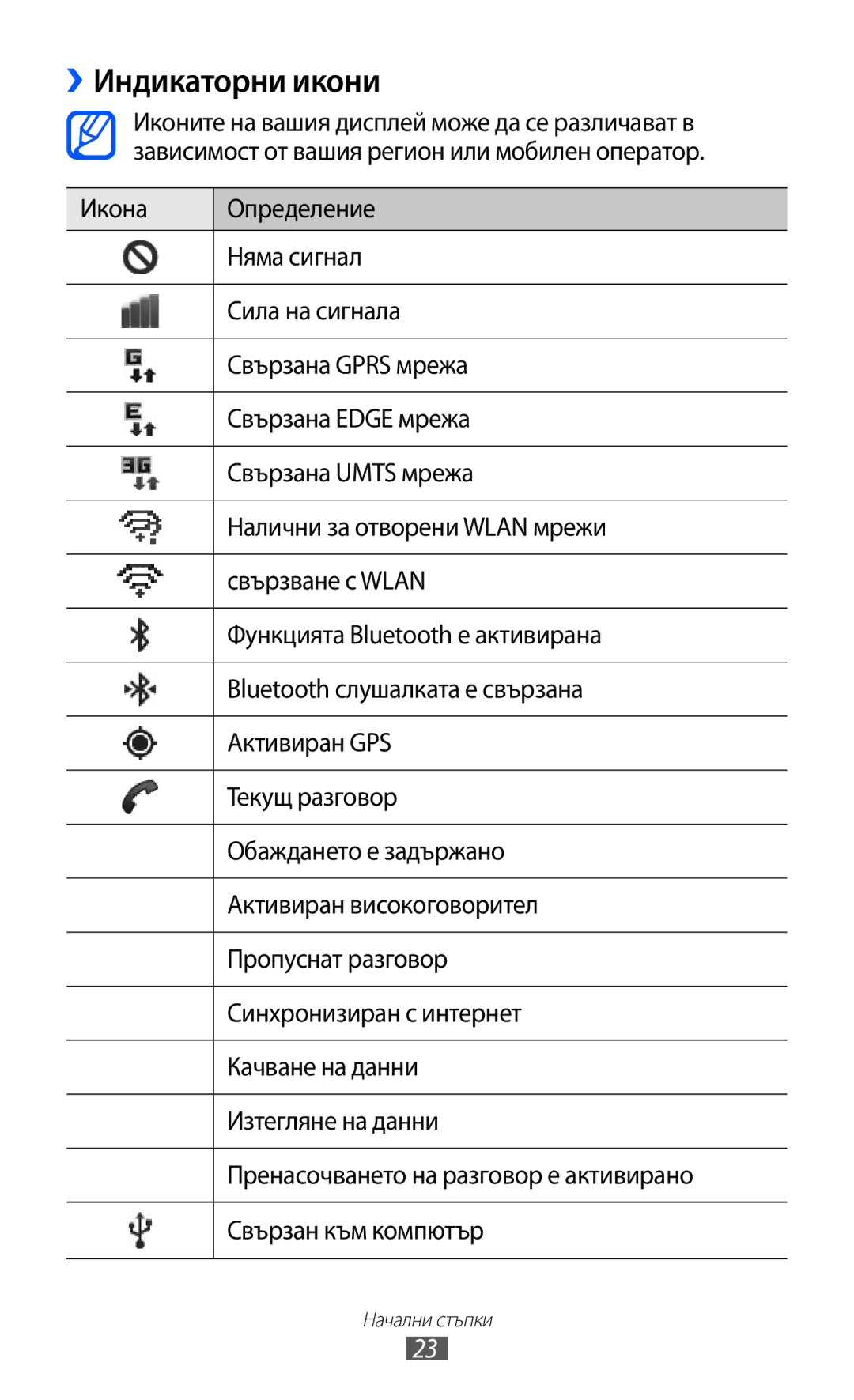 Samsung GT2B5510CAAGBL, GT-B5510WSABGL, GT-B5510CAABGL, GT-B5510WSAGBL, GT2B5510WSABGL, GT-B5510CAAGBL ››Индикаторни икони 