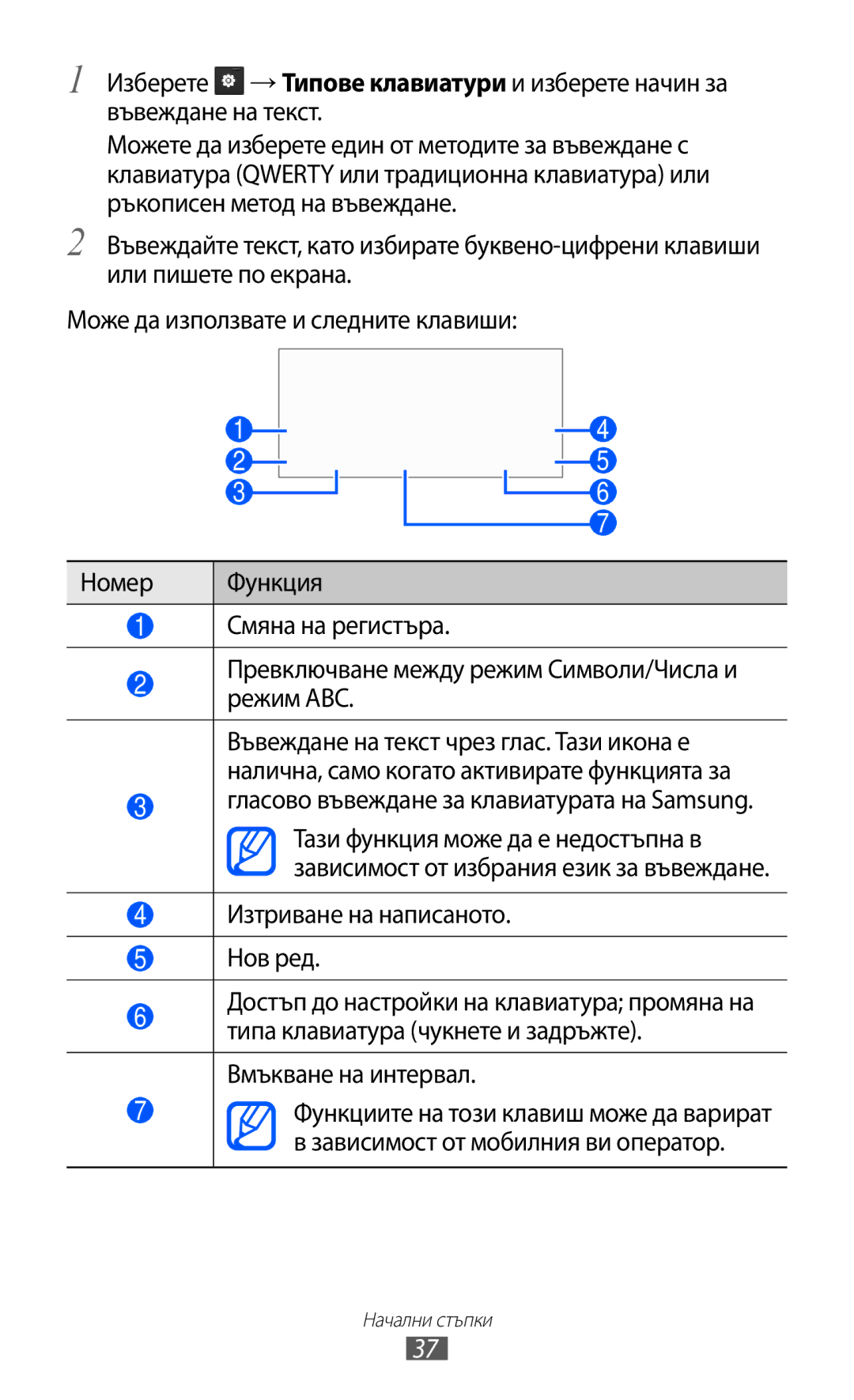 Samsung GT-B5510CAABGL, GT-B5510WSABGL, GT-B5510WSAGBL, GT2B5510WSABGL manual Гласово въвеждане за клавиатурата на Samsung 