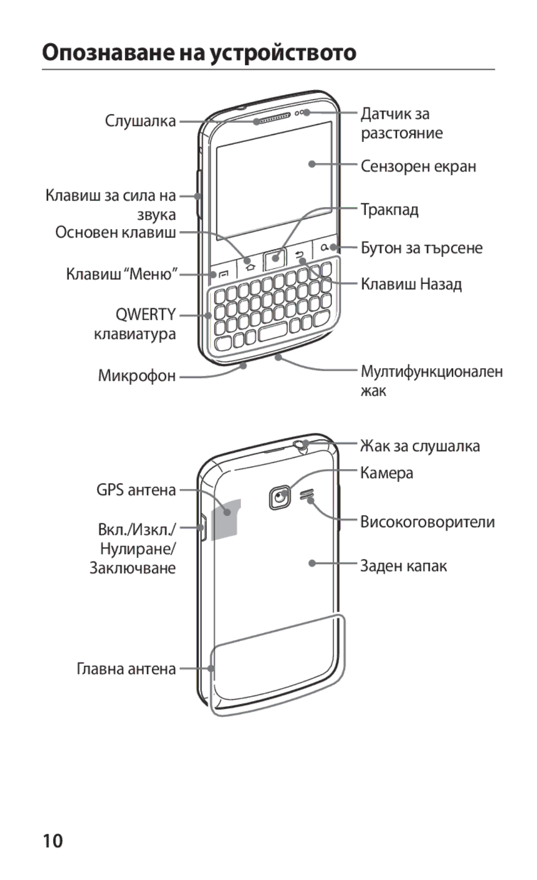 Samsung GT-B5510CAAGBL, GT-B5510WSABGL, GT-B5510CAABGL, GT-B5510WSAGBL, GT2B5510WSABGL Опознаване на устройството, Qwerty 