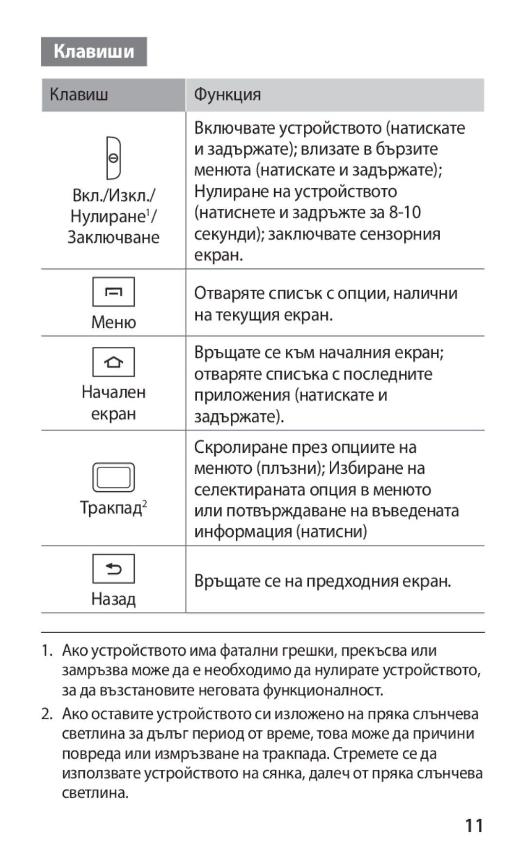 Samsung GT2B5510CAAGBL, GT-B5510WSABGL, GT-B5510CAABGL, GT-B5510WSAGBL, GT2B5510WSABGL, GT-B5510CAAGBL Клавиши, Клавиш Функция 