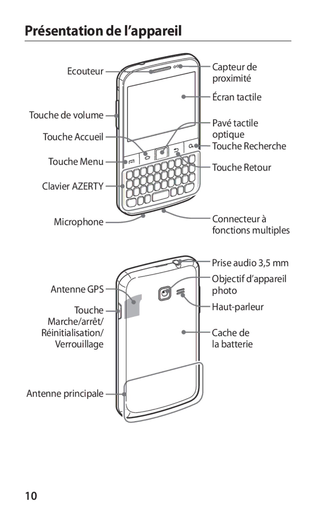 Samsung GT-B5510CAAGBL, GT-B5510WSABGL, GT-B5510CAABGL, GT-B5510WSAGBL, GT2B5510WSABGL manual Présentation de l’appareil 