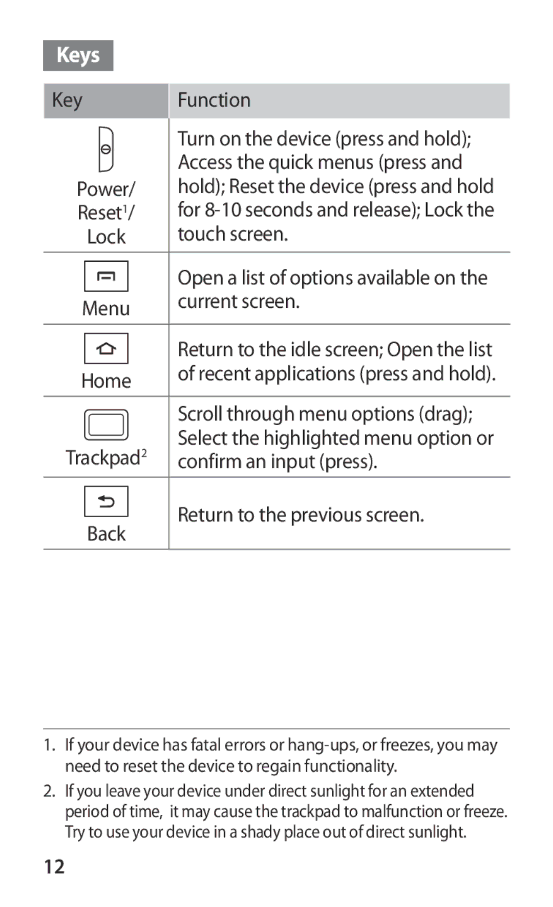 Samsung GT-B5512HKAEUR, GT-B5512HKABGL, GT2B5512HKABGL, GT-B5512HKACYO, GT-B5512UWAEUR manual Keys, Key Function 