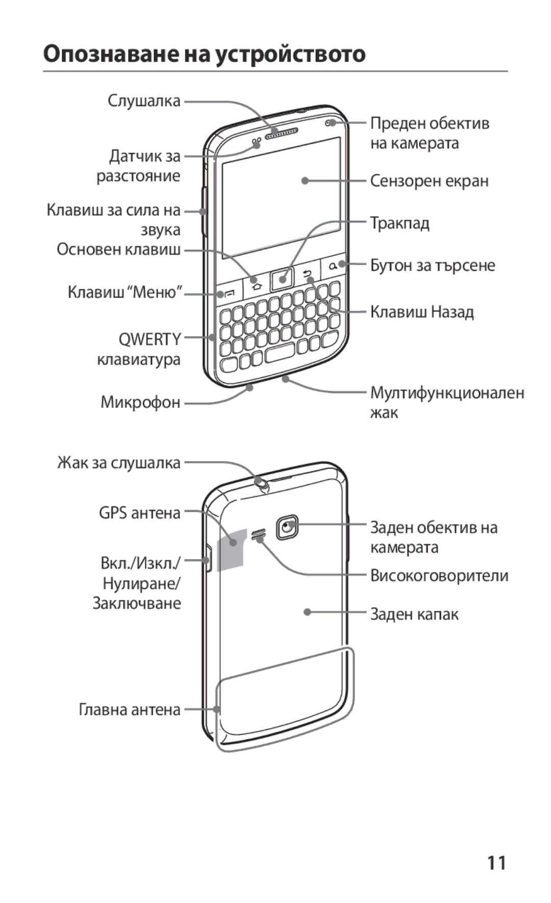 Samsung GT2B5512HKABGL, GT-B5512HKABGL manual Опознаване на устройството, Qwerty 