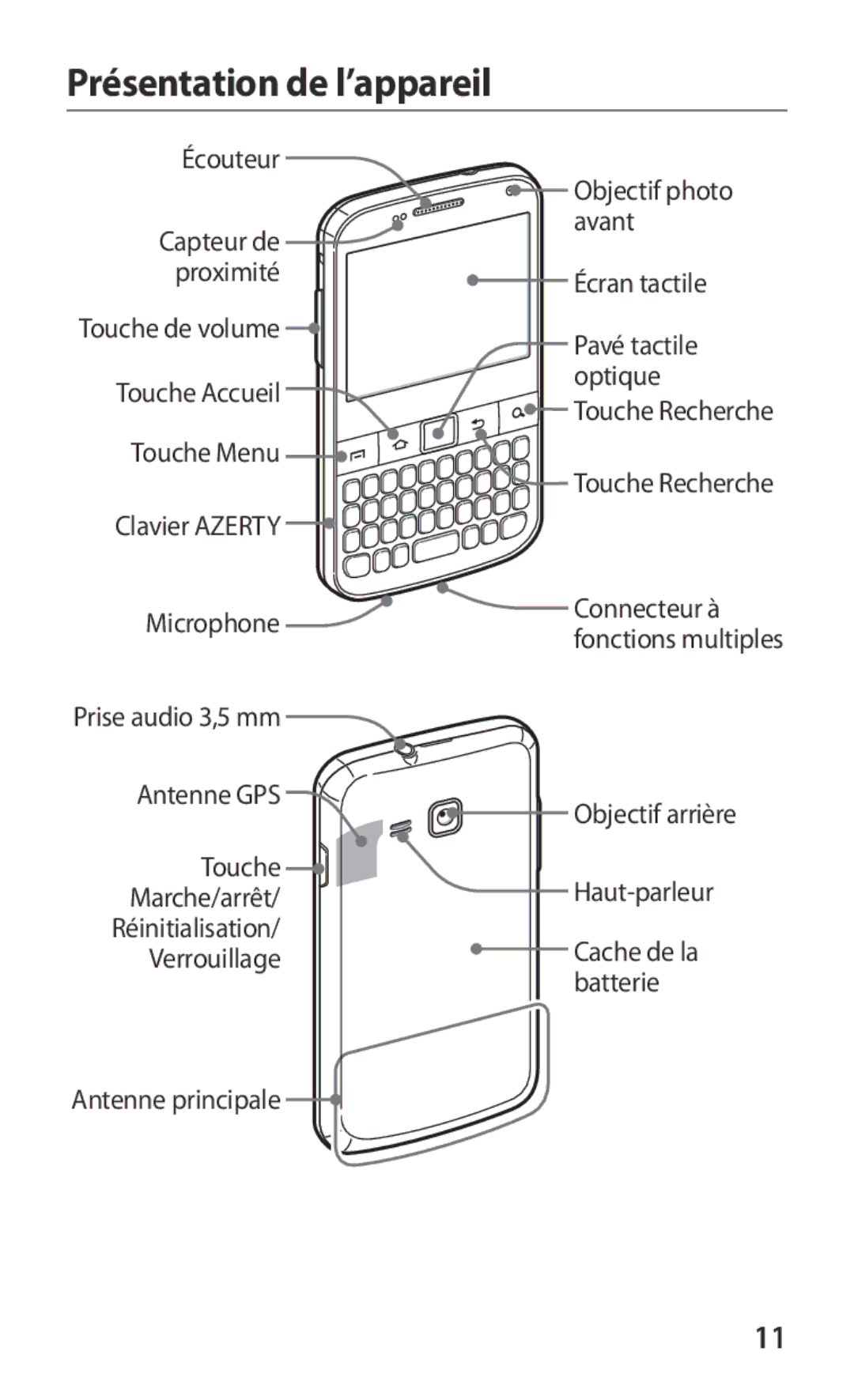 Samsung GT2B5512HKABGL, GT-B5512HKABGL manual Présentation de l’appareil 