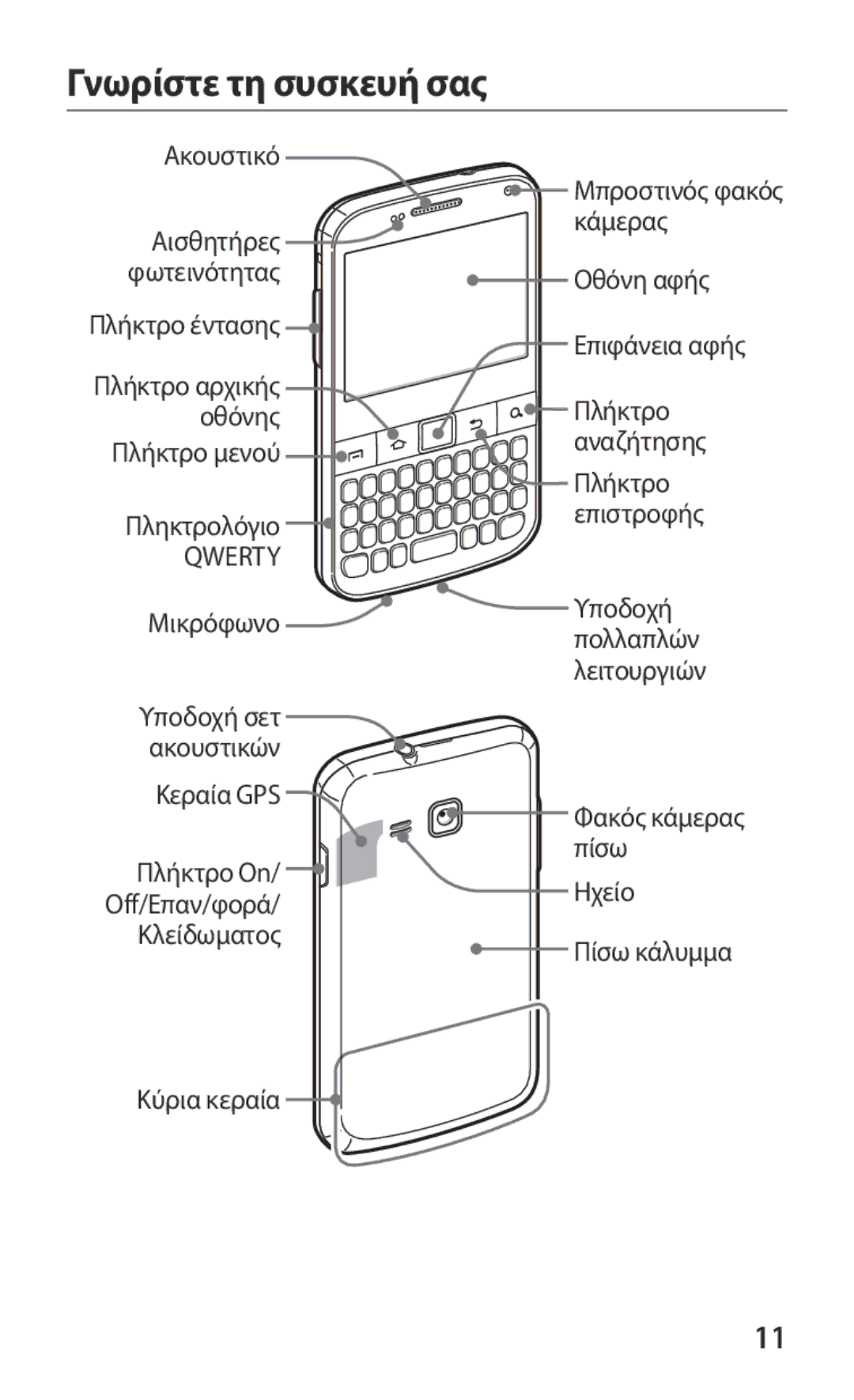 Samsung GT-B5512UWAEUR Γνωρίστε τη συσκευή σας, Αισθητήρες φωτεινότητας, Πλήκτρο αρχικής οθόνης, Υποδοχή σετ ακουστικών 