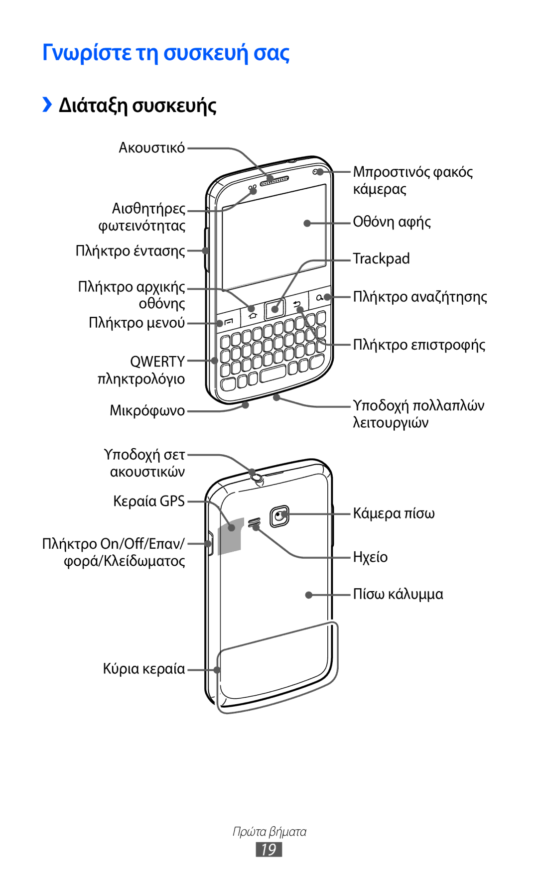 Samsung GT-B5512HKACYO, GT-B5512HKAEUR, GT-B5512UWAEUR manual Γνωρίστε τη συσκευή σας, ››Διάταξη συσκευής 