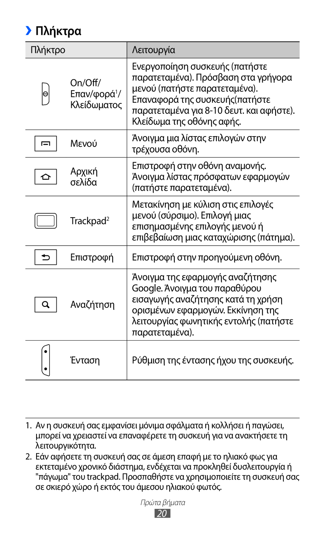 Samsung GT-B5512UWAEUR, GT-B5512HKAEUR, GT-B5512HKACYO manual Πλήκτρα 