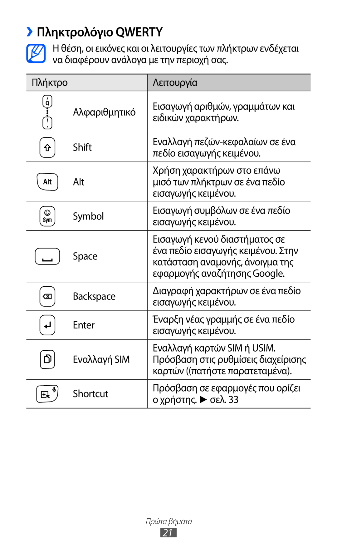 Samsung GT-B5512HKAEUR, GT-B5512HKACYO, GT-B5512UWAEUR manual ››Πληκτρολόγιο Qwerty 