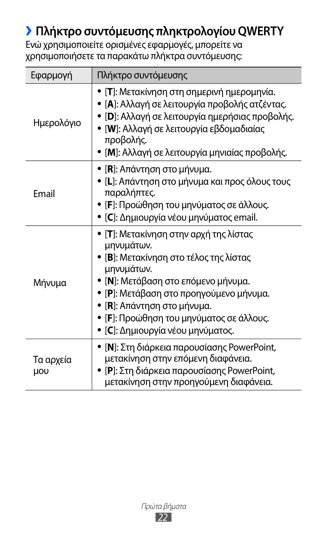 Samsung GT-B5512HKACYO Ημερολόγιο, Αλλαγή σε λειτουργία εβδομαδιαίας, Προβολής, Απάντηση στο μήνυμα, Παραλήπτες, Μηνυμάτων 