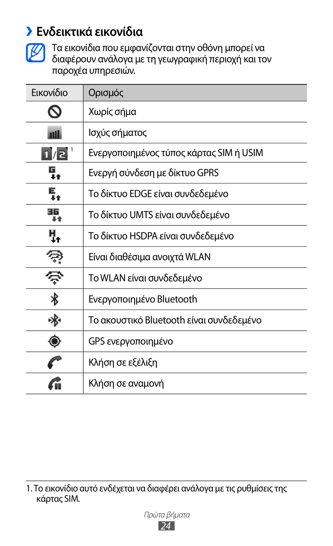 Samsung GT-B5512HKAEUR, GT-B5512HKACYO, GT-B5512UWAEUR manual ››Ενδεικτικά εικονίδια 