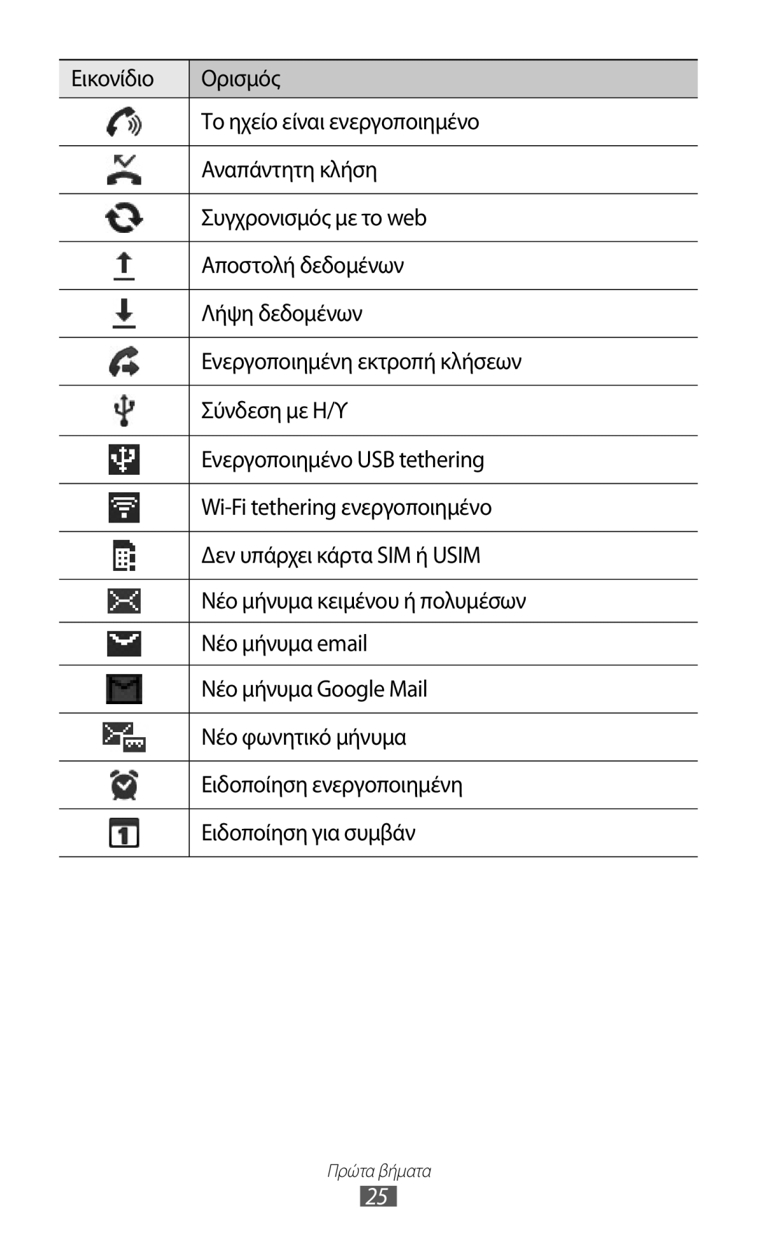 Samsung GT-B5512HKACYO, GT-B5512HKAEUR, GT-B5512UWAEUR manual Πρώτα βήματα 