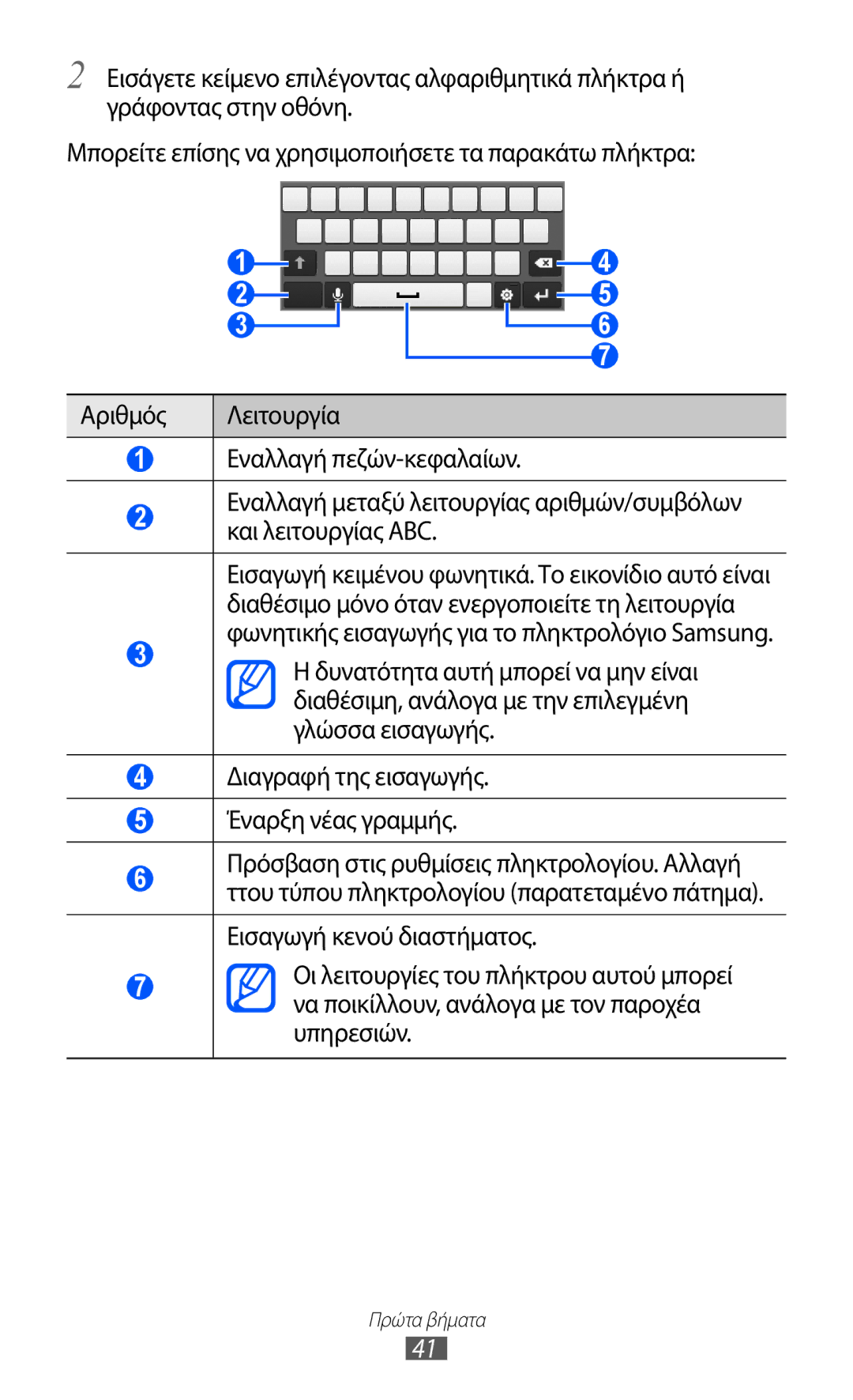 Samsung GT-B5512UWAEUR, GT-B5512HKAEUR, GT-B5512HKACYO manual Πρώτα βήματα 