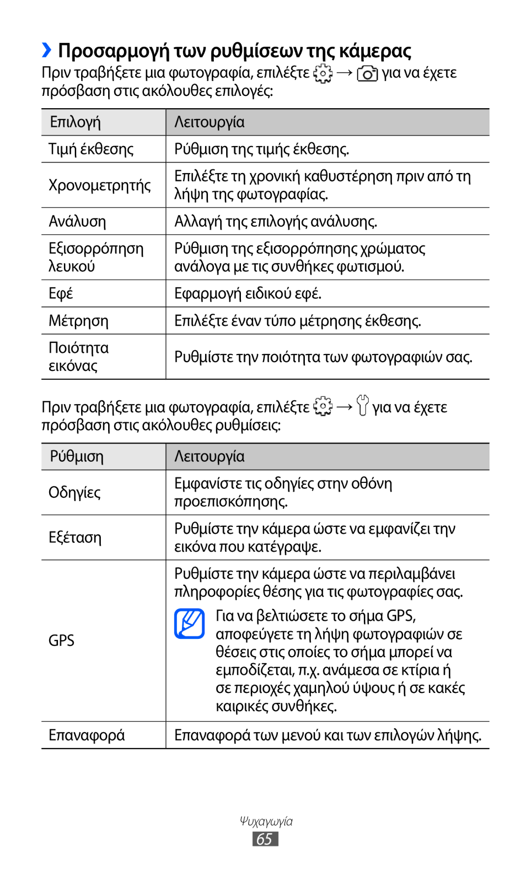 Samsung GT-B5512UWAEUR, GT-B5512HKAEUR, GT-B5512HKACYO manual ››Προσαρμογή των ρυθμίσεων της κάμερας 