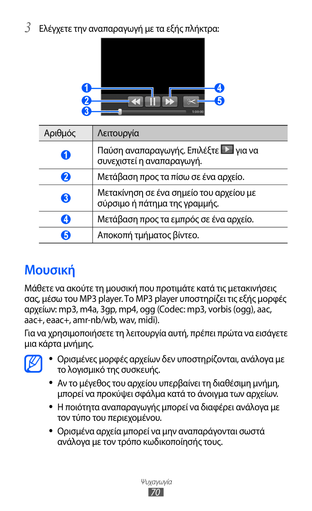 Samsung GT-B5512HKACYO, GT-B5512HKAEUR, GT-B5512UWAEUR manual Μουσική 